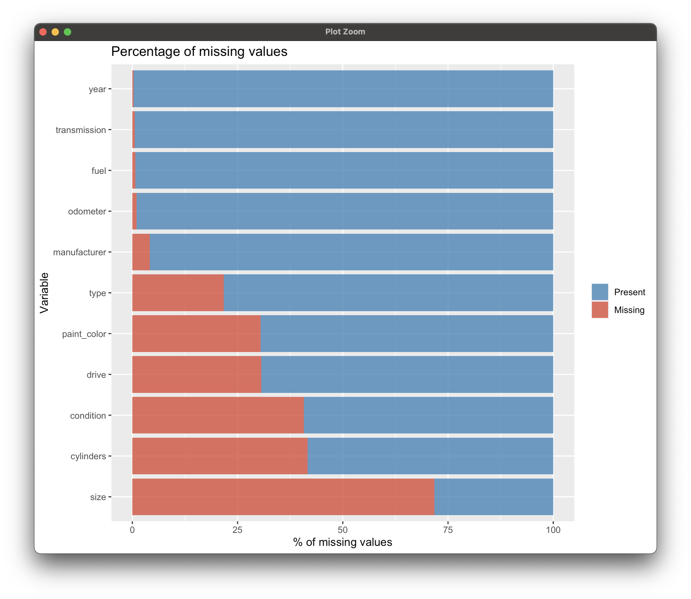 Image 11 - Percentages of missing values by attribute